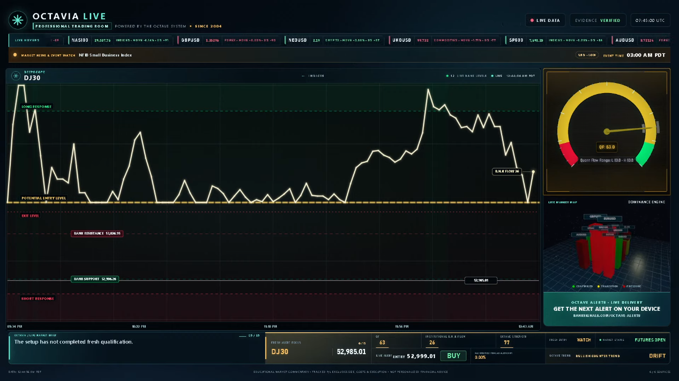 Recorded Octave trading room: DeepScope chart on the left, Pivot Wave upper right, and Dominance Engine lower right.