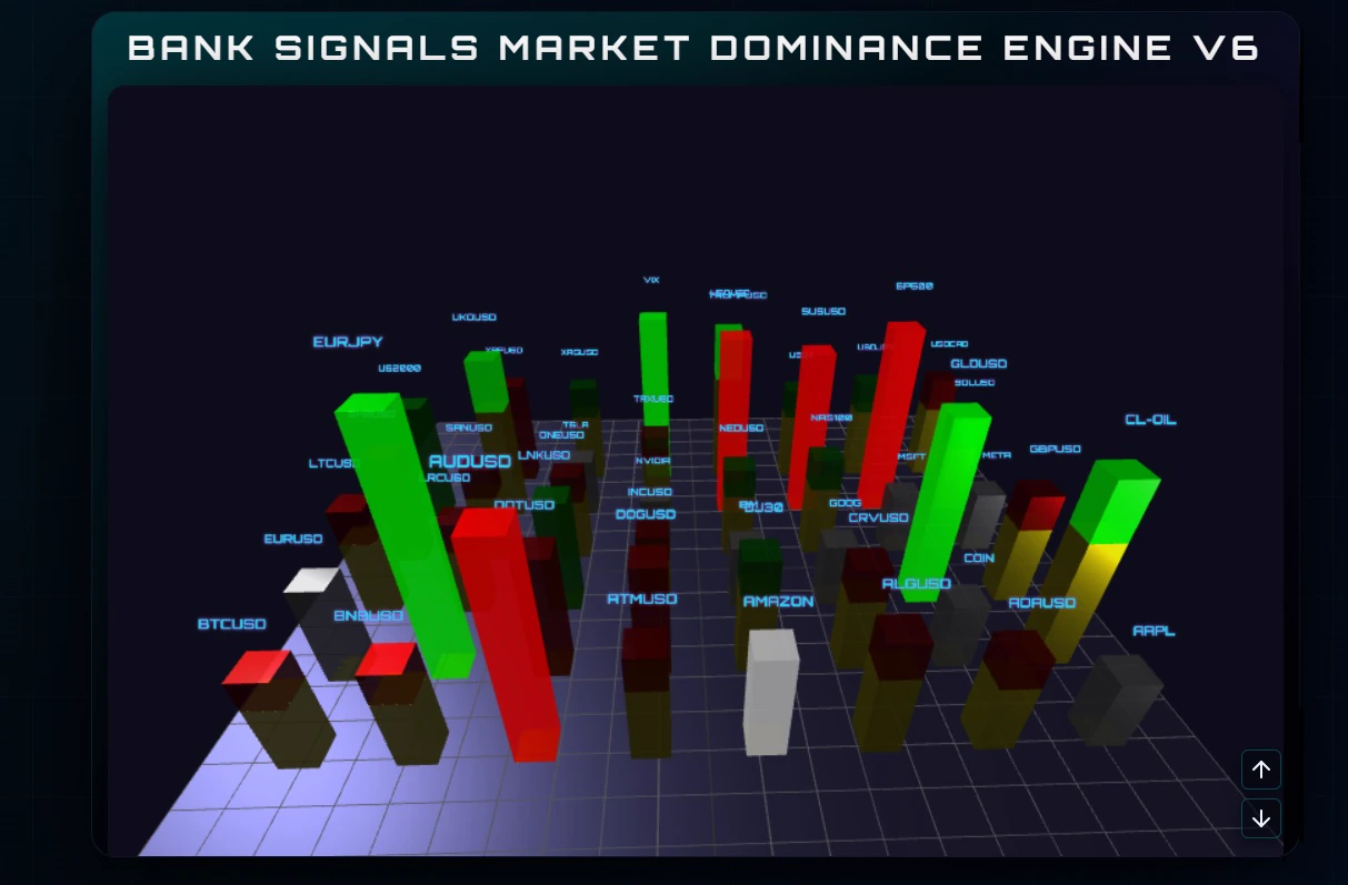 Multi-Sensor Correlation Matrix